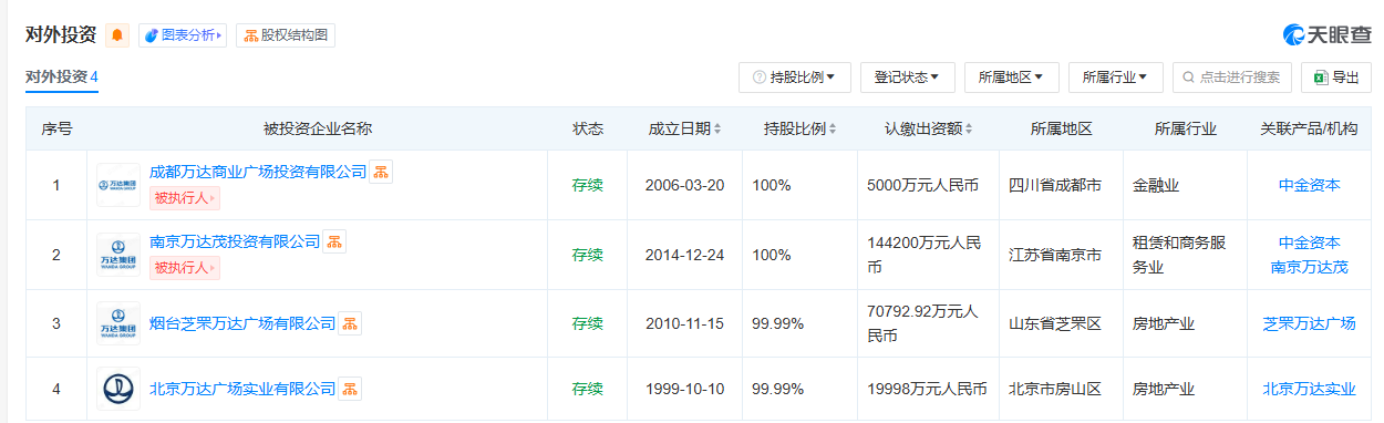 倒亏1.6亿英镑出售圣汐国际！王健林“游艇梦”也碎了  第1张