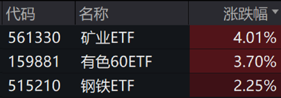 ETF日报：增量资金通过新一批中证A500ETF入市，有望推动行情积极上扬  第1张