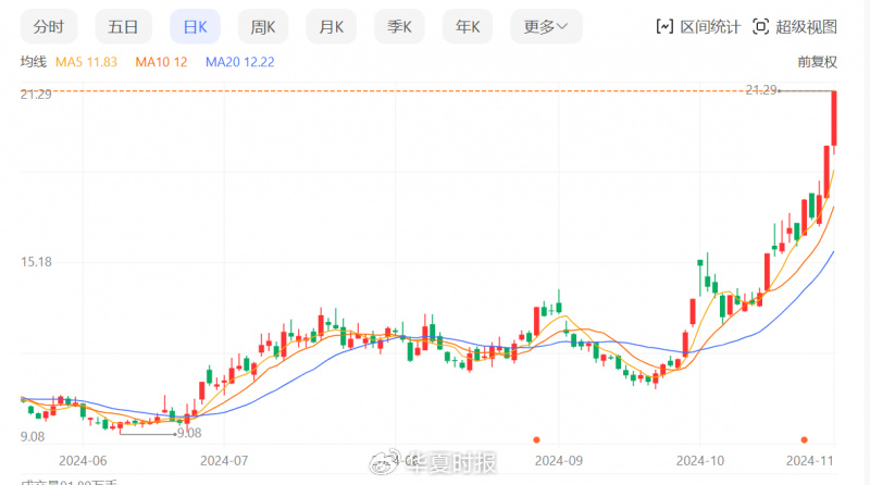 锗价年内翻倍，云南锗业三季度归母净利狂增1518.03%  第1张