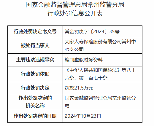 大家人寿常州中心支公司被罚21.5万元：编制虚假财务资料