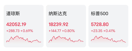 道指“洗牌”！英特尔被取代  第1张