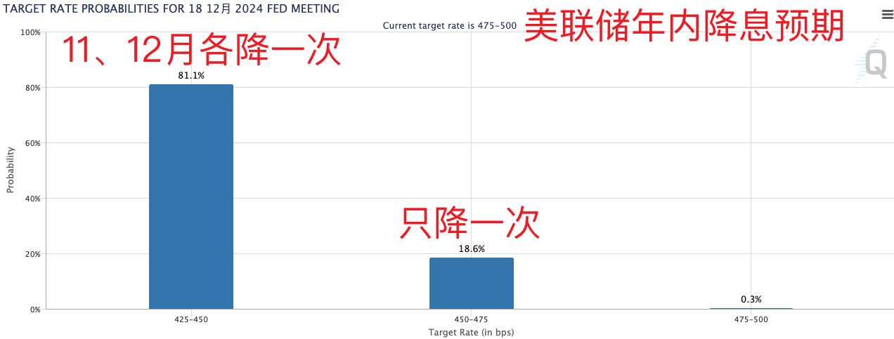 美国重磅数据爆冷！美股三大指数集体收涨，芯片巨头替换，英伟达将被纳入道指，取代英特尔  第10张