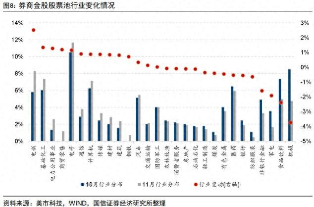 券商11月金股出炉：电子、电力设备热度居前，立讯精密、宁德时代最受关注  第1张