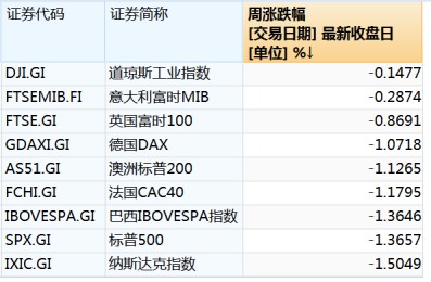 “特朗普交易风向标”崩了  第1张