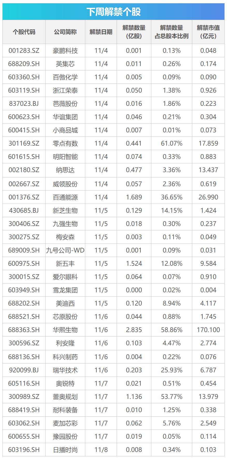 下周影响市场重要资讯前瞻：10月CPI、PPI数据将公布，这些投资机会最靠谱  第1张