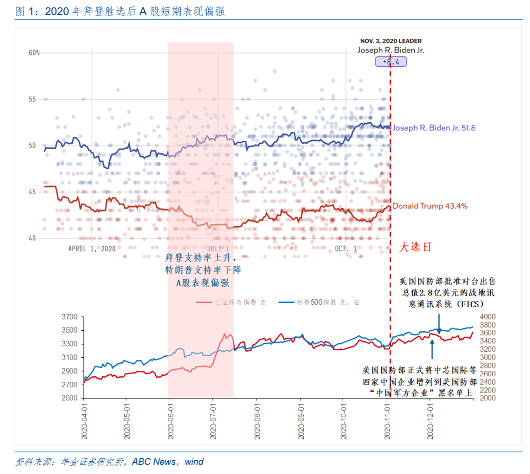 华金策略：外部风险有限 11月可能延续震荡偏强的结构性行情  第2张