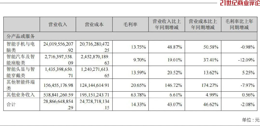 湘潭实业女老板，身家飚上600亿  第6张