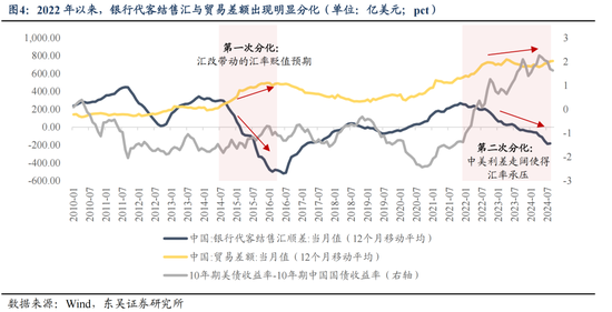 东吴策略：11月可能阶段性切换至顺周期  第4张