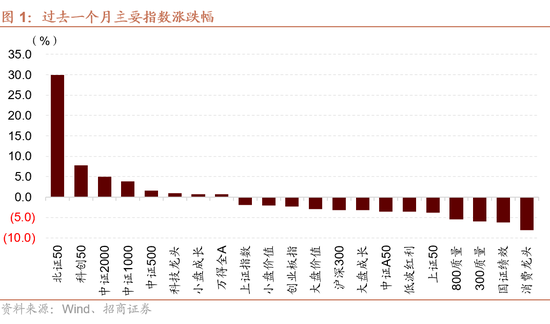 招商策略：枕戈蓄力，静候政策  第1张