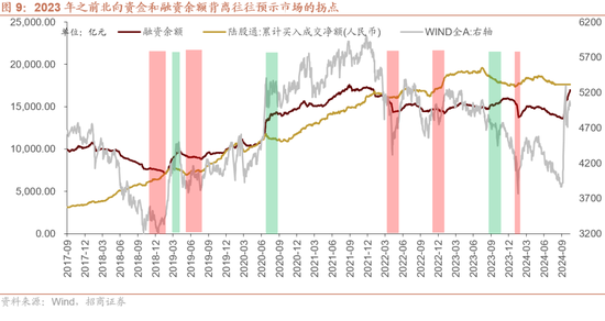 招商策略：枕戈蓄力，静候政策  第10张