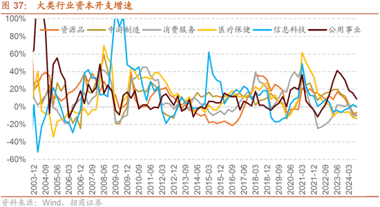 招商策略：枕戈蓄力，静候政策  第31张