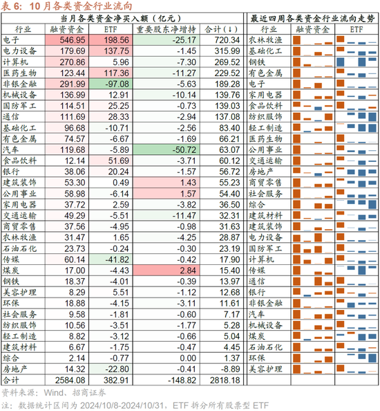 招商策略：枕戈蓄力，静候政策  第42张