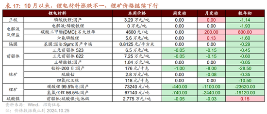 招商策略：枕戈蓄力，静候政策  第88张