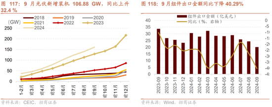 招商策略：枕戈蓄力，静候政策  第89张