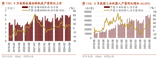 招商策略：枕戈蓄力，静候政策  第99张