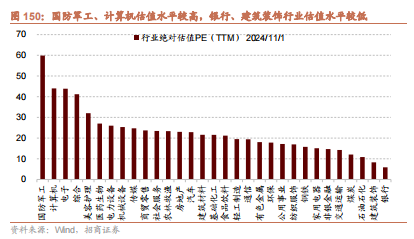 招商策略：枕戈蓄力，静候政策  第119张