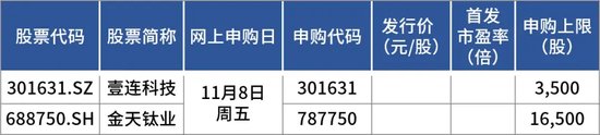 下周新股“明星”:宁德时代核心供应商  第1张