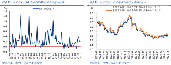 国盛宏观：新政满月，地产稳住了吗？  第21张