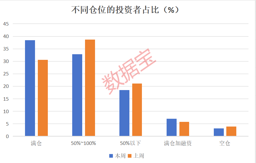 科技龙头上榜！11月金股有哪些？“宁王”笑了  第4张