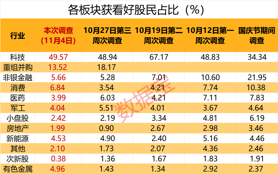 科技龙头上榜！11月金股有哪些？“宁王”笑了  第5张