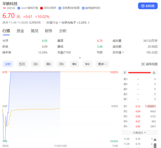 A股集体上涨！它们，地天板！  第6张