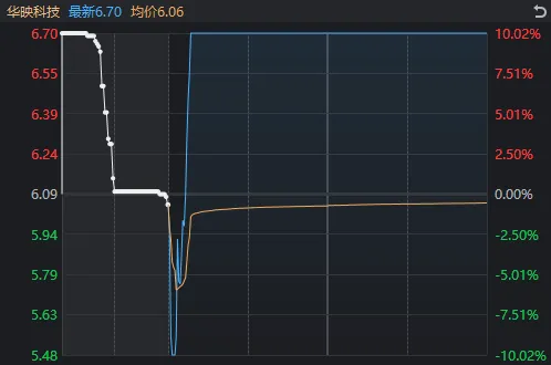 盘点今日A股“花式翘板大赛”：真正走出“地天板”的只有这12只股票  第4张
