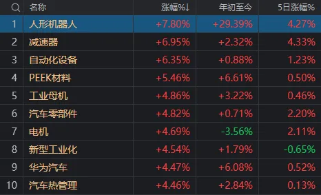 盘点今日A股“花式翘板大赛”：真正走出“地天板”的只有这12只股票  第8张