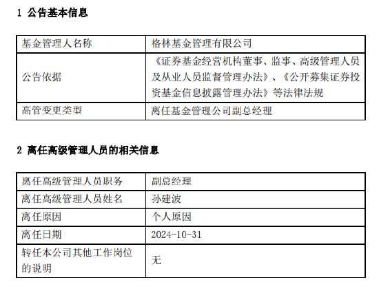 任职11个月 格林基金副总经理孙建波因个人原因离任  第1张