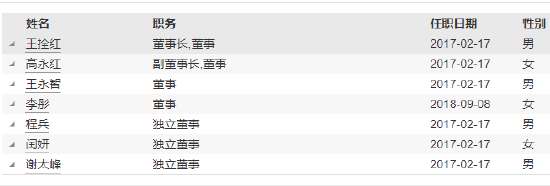 任职11个月 格林基金副总经理孙建波因个人原因离任  第3张