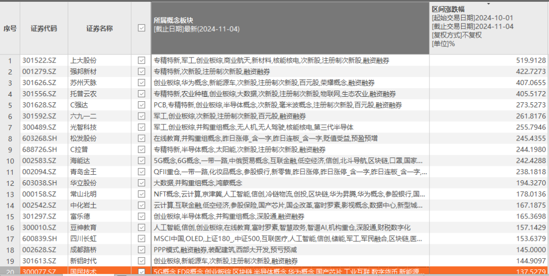 “牛股”跌停潮！  第4张