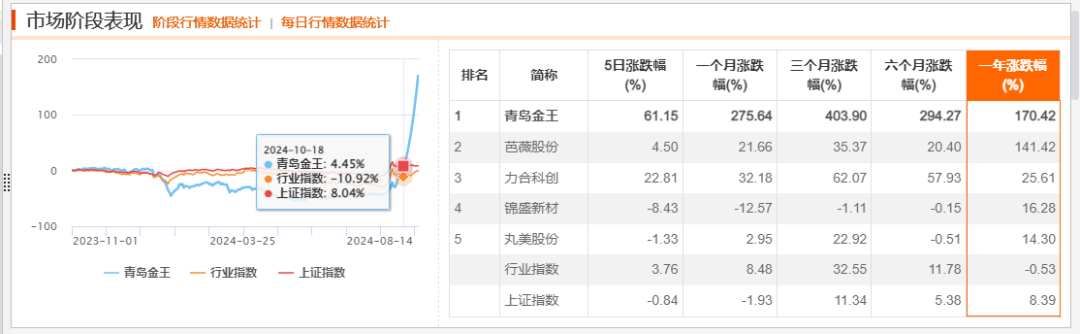 “牛股”跌停潮！  第8张