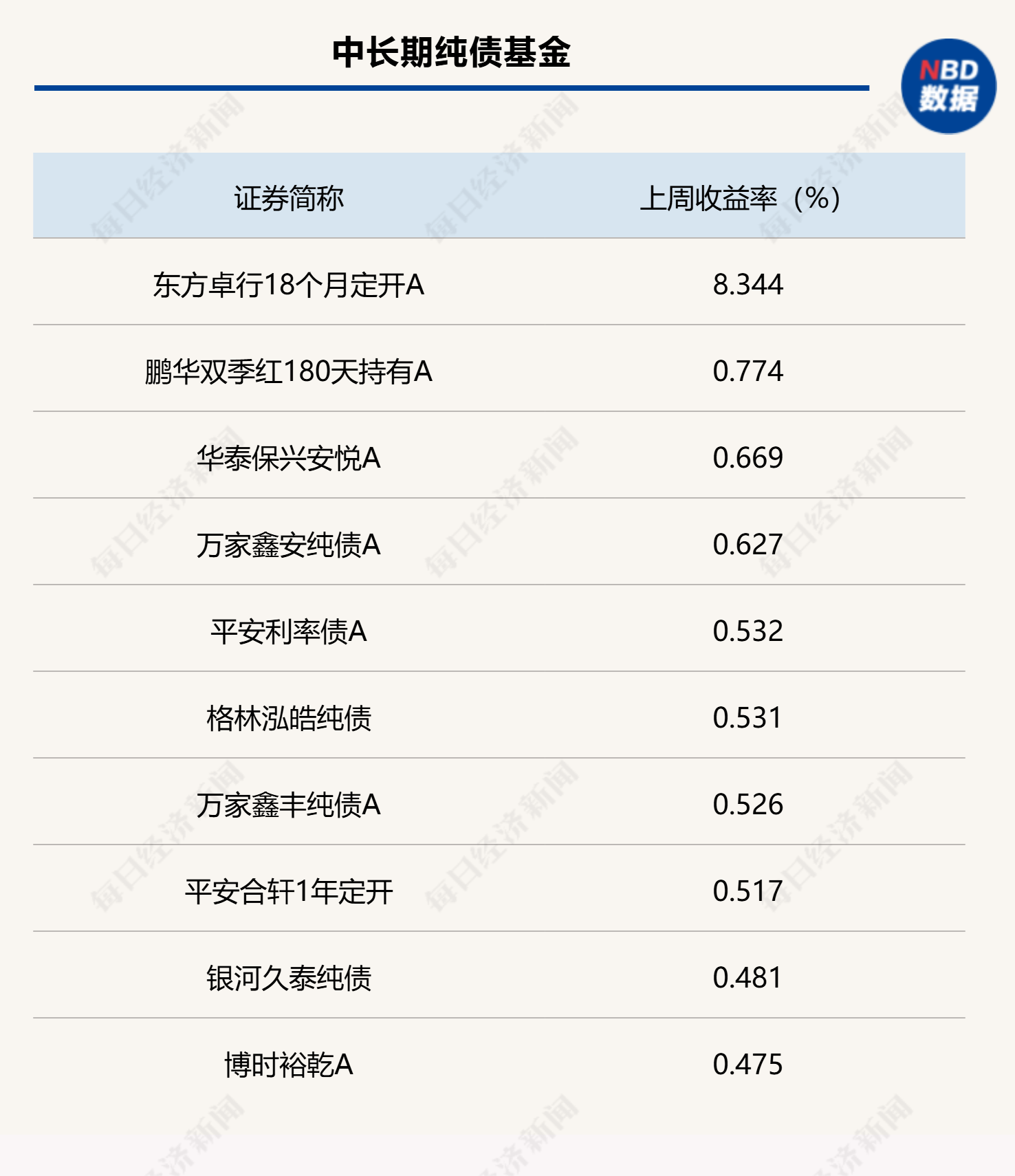 月末理财规模有所回落，部分债基遭遇大额赎回，市场关注财政发力重点  第1张