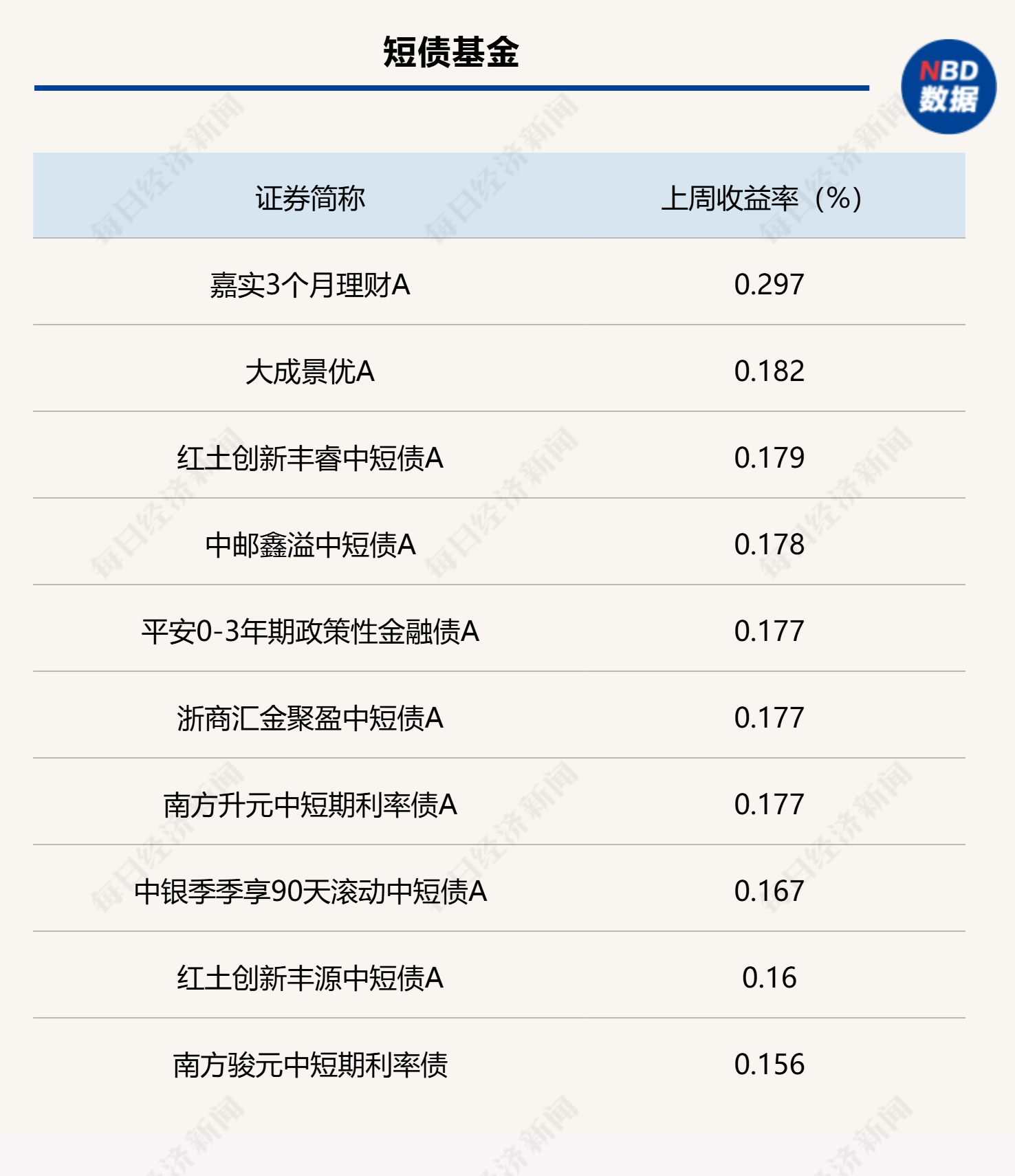 月末理财规模有所回落，部分债基遭遇大额赎回，市场关注财政发力重点  第2张