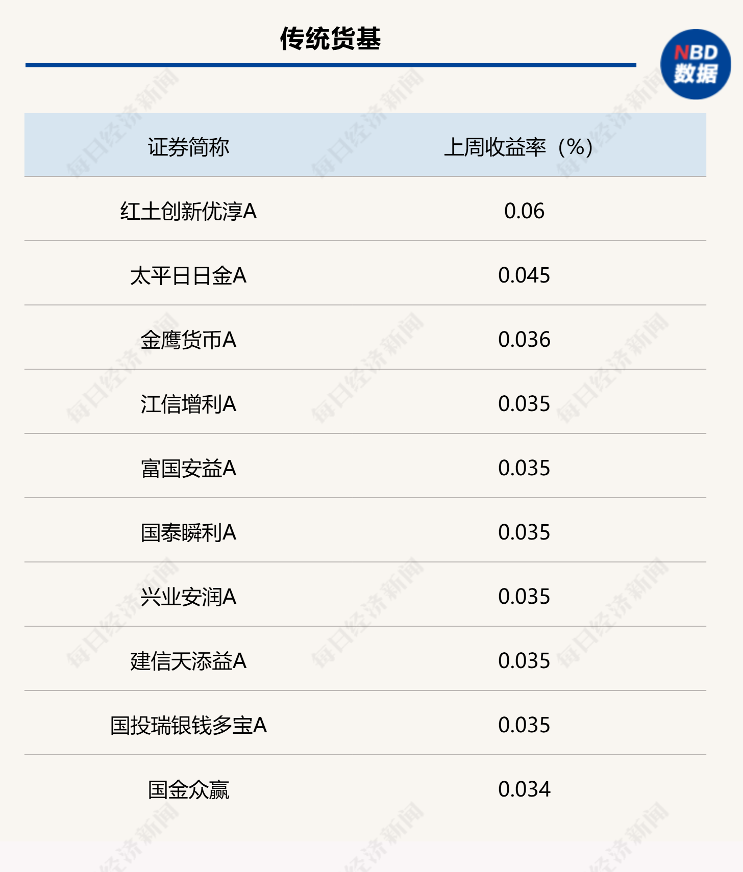 月末理财规模有所回落，部分债基遭遇大额赎回，市场关注财政发力重点  第4张