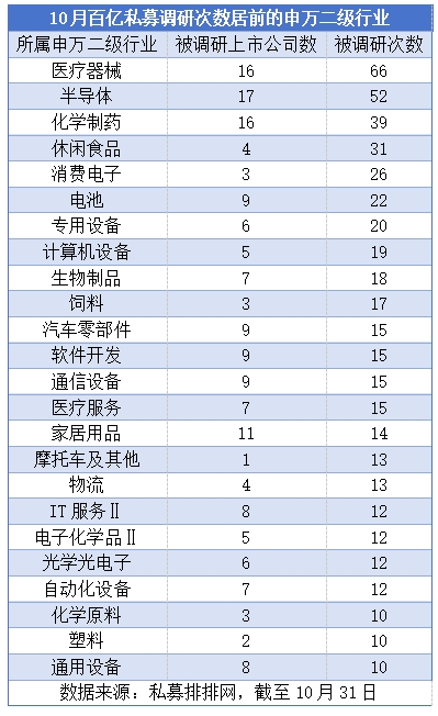 “百亿私募”密集调研 这些个股受关注  第2张