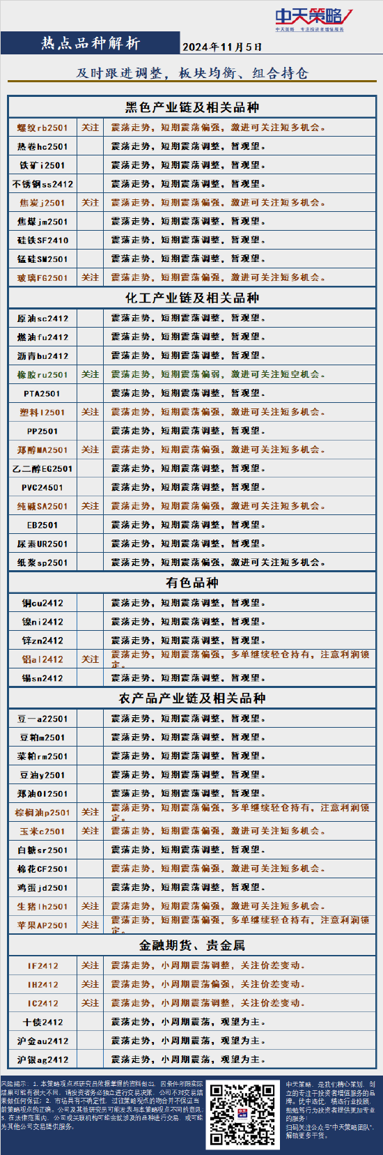 中天策略:11月5日市场分析  第4张