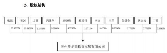 明日复牌！步步高系，大动作！  第4张