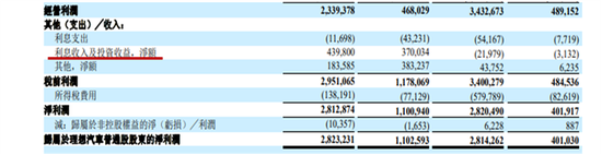 三季度理想汽车增收不增利：投资理财翻车惹祸  第3张