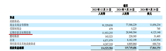 三季度理想汽车增收不增利：投资理财翻车惹祸  第4张