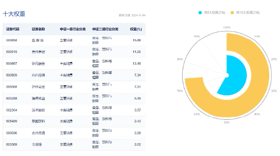 吃喝板块单边上扬，食品ETF（515710）盘中摸高2.04%！机构：食饮板块边际改善可期  第3张