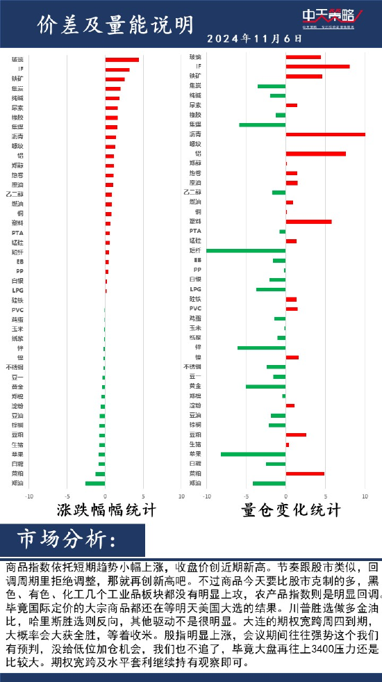 中天策略:11月6日市场分析  第2张