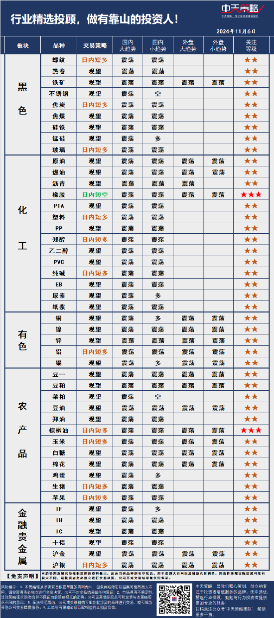 中天策略:11月6日市场分析  第3张