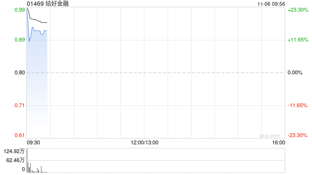 结好金融公布将于11月6日上午起复牌  第1张