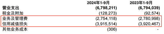 连续六个季度营收净利下滑，不良贷款率1.57%，贵阳银行何时回正轨？  第4张