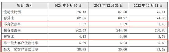 连续六个季度营收净利下滑，不良贷款率1.57%，贵阳银行何时回正轨？  第6张