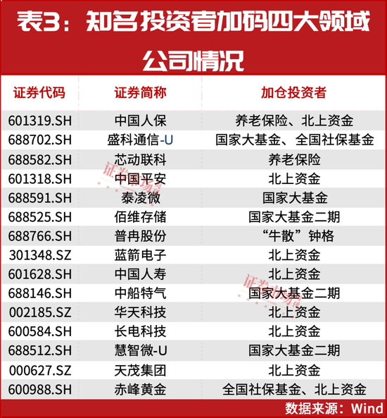 风格切换！11月这四个领域或有大机会  第4张