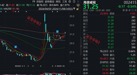 张坤最新调研公司曝光，这三家公司加入其心头好名单！  第1张