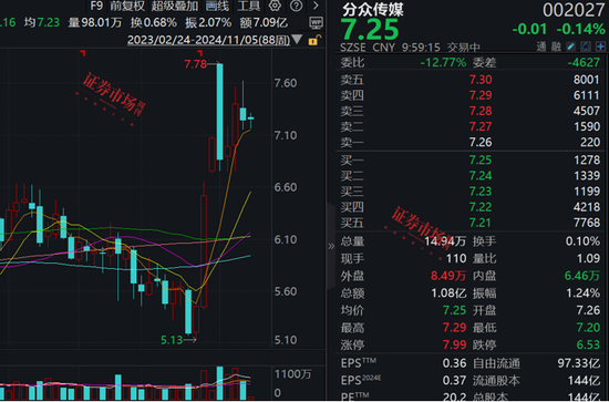 张坤最新调研公司曝光，这三家公司加入其心头好名单！  第4张