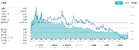 海外大选落地，这只QDII基金暴涨超5%！A股地产直线拉升，国防军工ETF（512810）续刷阶段新高！  第4张