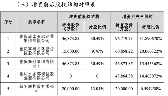 再获重庆国资增资 三峡人寿注册资本有望突破30亿元  第1张